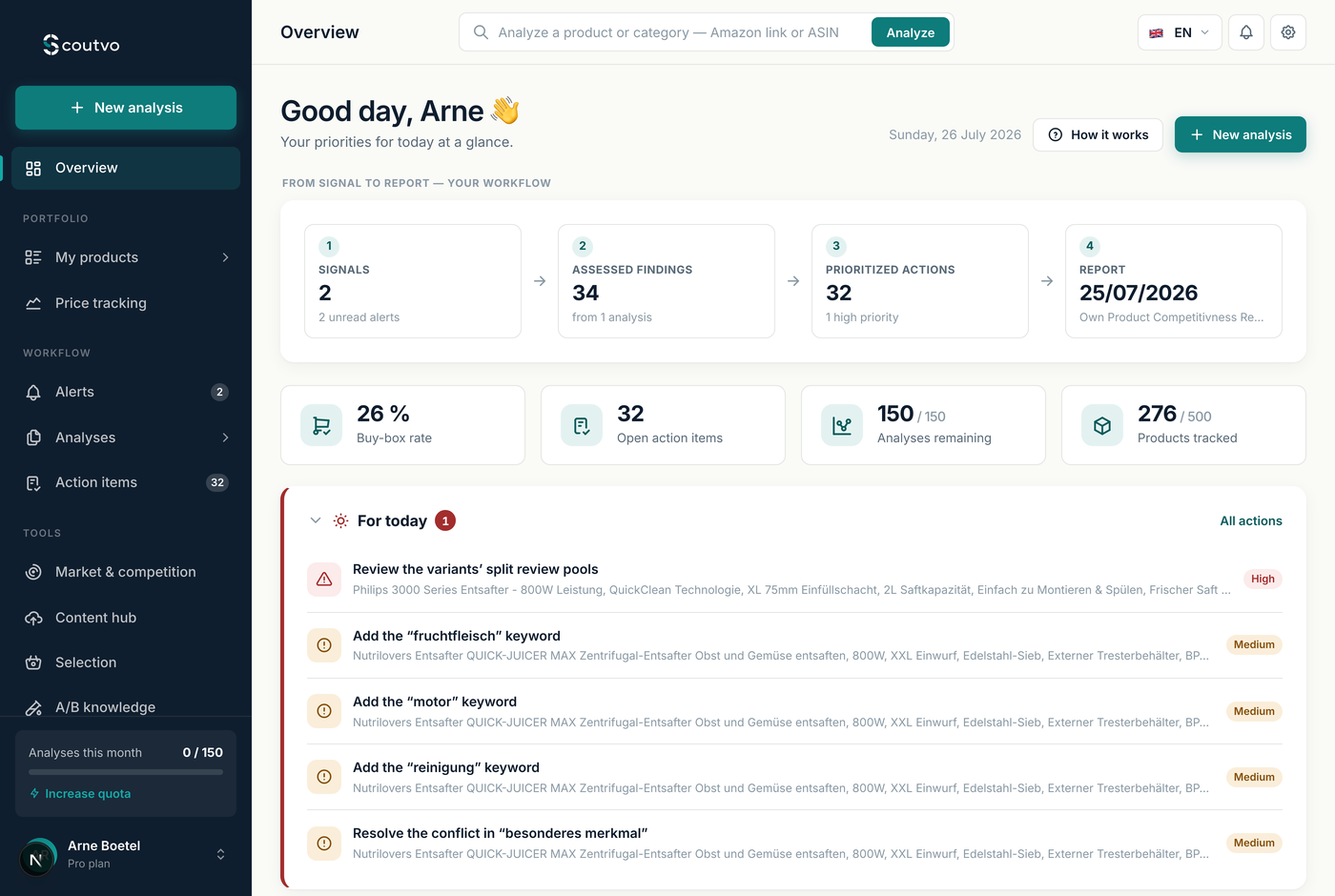 Scoutvo dashboard — Amazon competitor analysis with daily price and Buy Box alerts